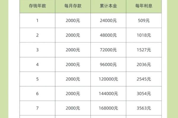 余额宝30万一天收益多少
