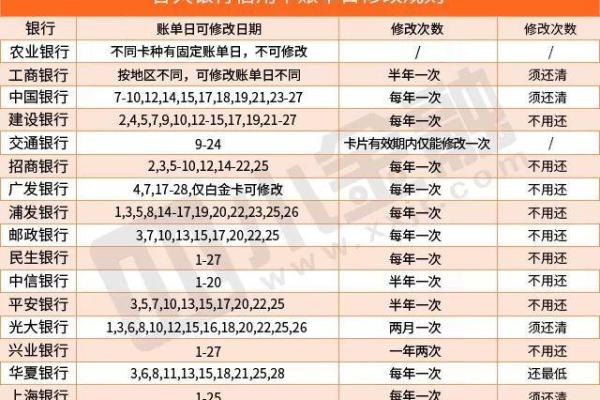 浦发账单日当天刷卡计入本期账单吗