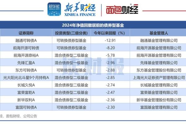 什么是货币基金_4