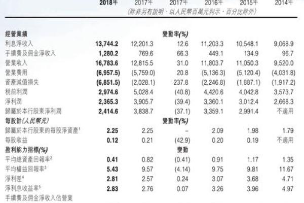 银行对账单的保管期限是多少年