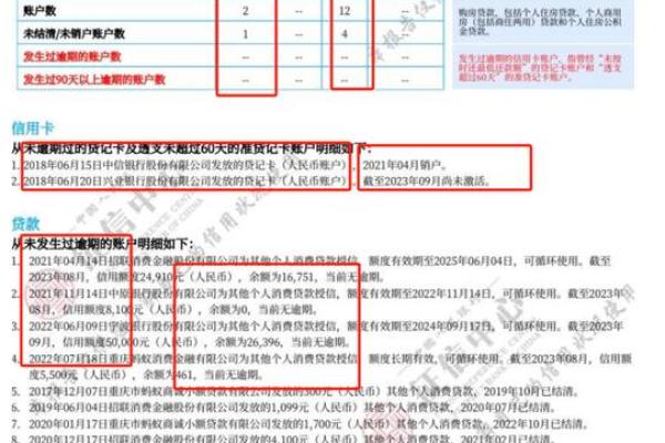 征信显示贷后管理20次影响大吗