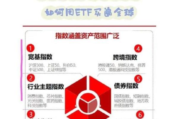生娃etf什么意思