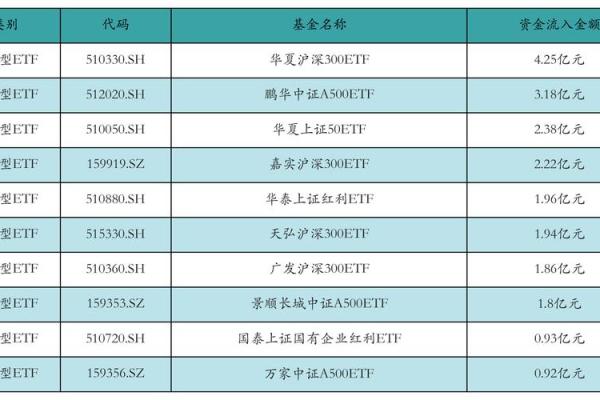 军工etf是什么意思