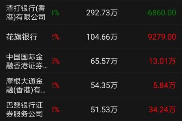 平安增持汇丰银行是什么意思