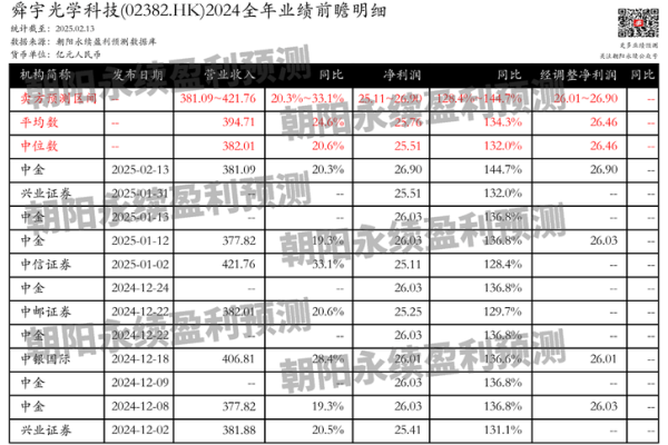 舜宇光学科技有限公司在哪一年上市
