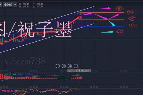现货黄金多单如何解套