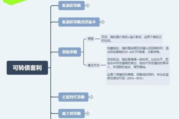 可转债中签后怎么操作