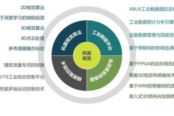 天准科技是科创板吗