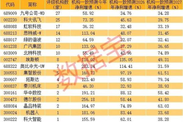 什么叫独角兽概念股票