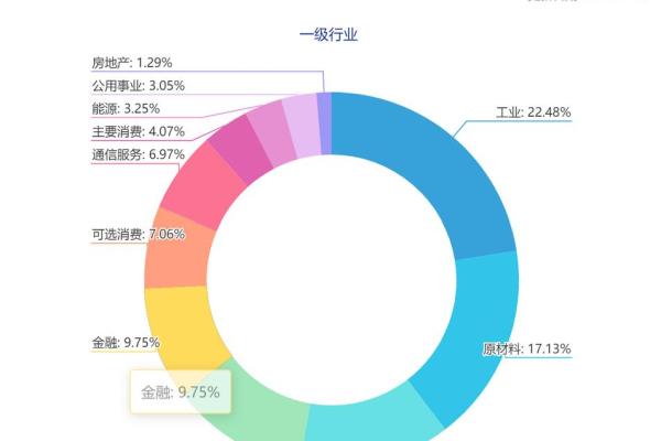 中证500和中证1000有什么区别