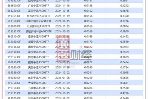 中证500和中证1000有什么区别