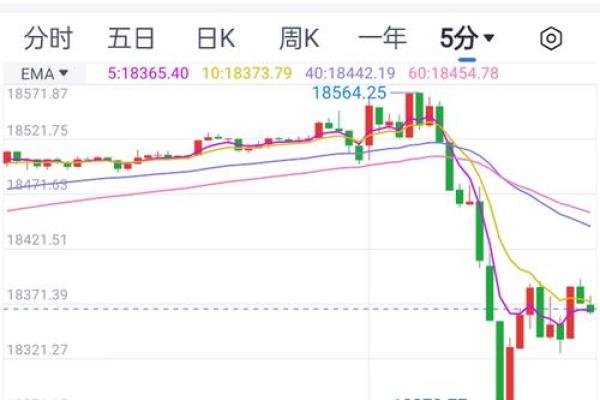 美股交易时间和规则