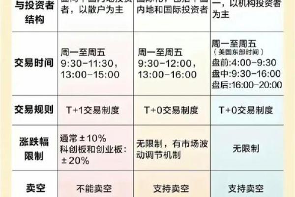 美股交易时间和规则