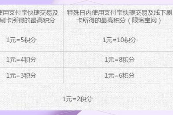 支付宝怎么赚积分