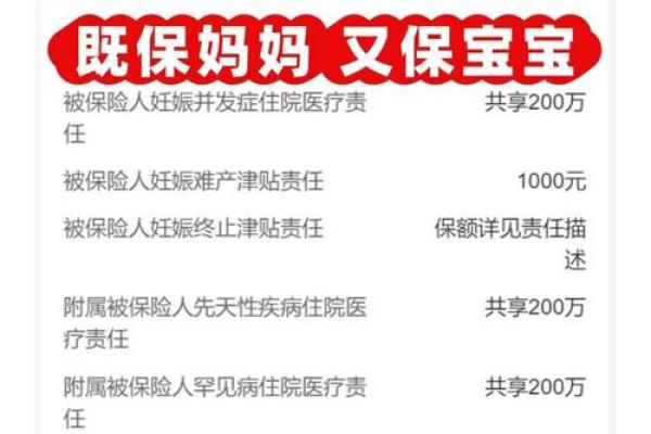 孕妇险包括哪些内容