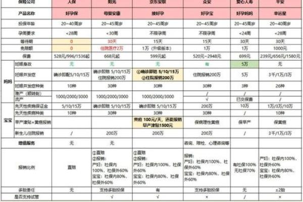 孕妇险包括哪些内容
