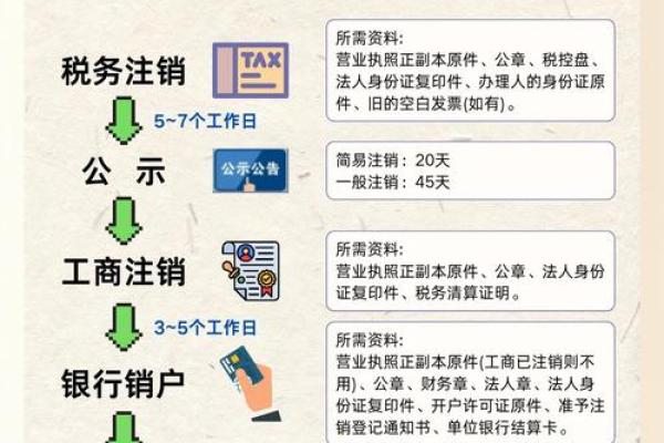 怎么注销股票账户