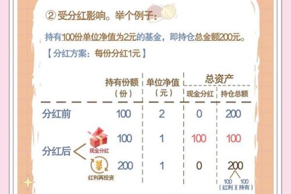 基金净值是一天中什么时候确定的