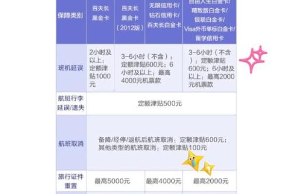 信用保障9元怎么取消