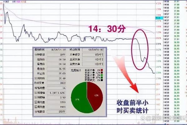 为什么a股交易时间短