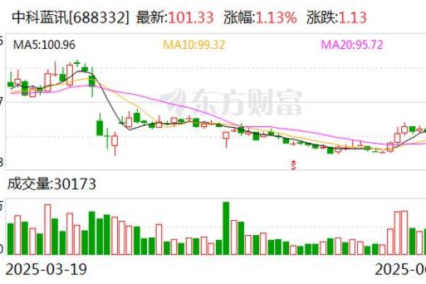 无限售流通股是什么意思