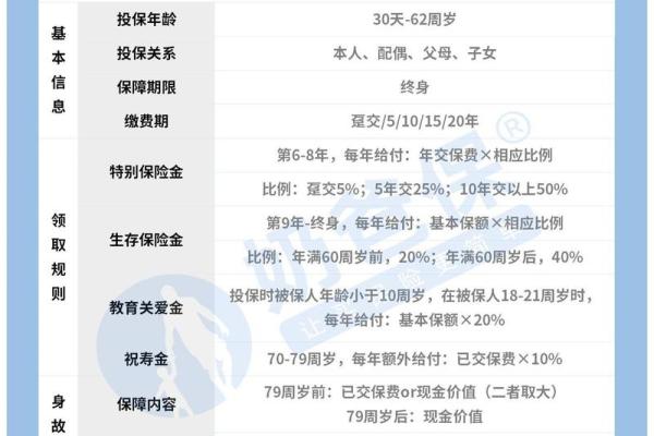 中国人寿保险万能账户结算利率