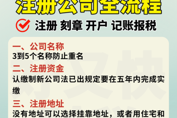 粤商通企业账户怎么注册