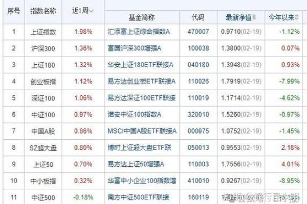 基金t+2是什么意思