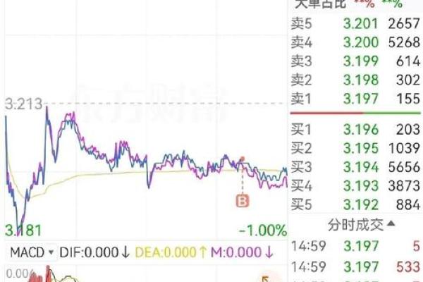 基金t+2是什么意思