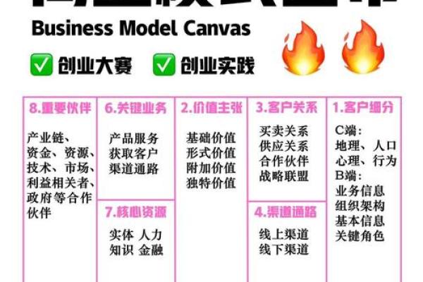 项目盈利模式怎么写