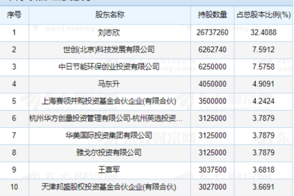 合富申购是做什么的