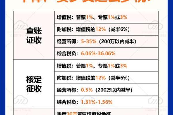 外地企业在本地经营怎么交税