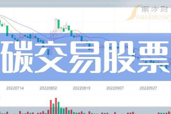 科创版股票交易方式