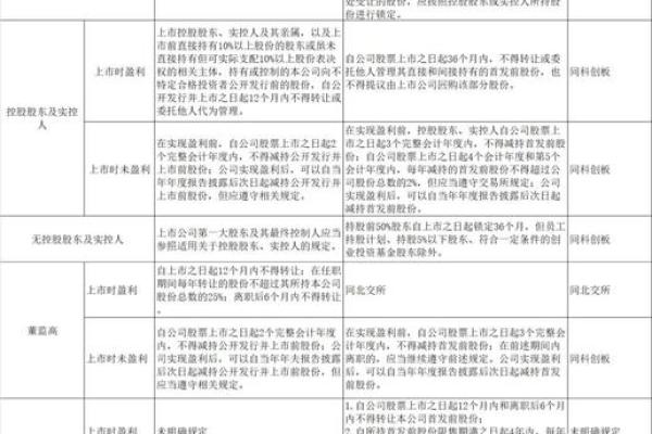 科创版股票交易方式