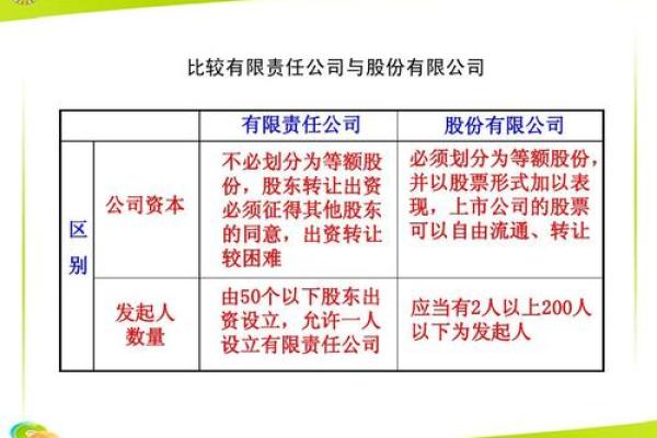 项目发起人怎么拿股份