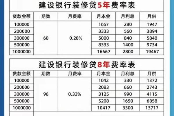 建设银行装修贷款需要哪些条件