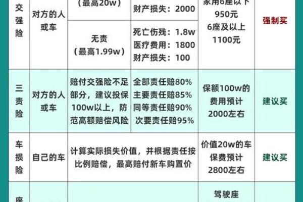 新车保险如何计算