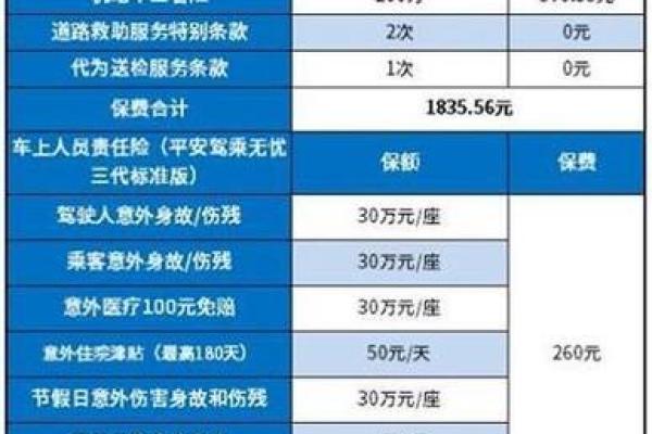 新车保险如何计算