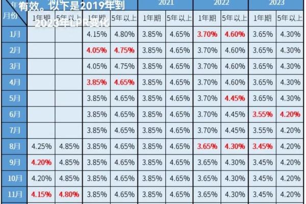 银行一年期贷款利率