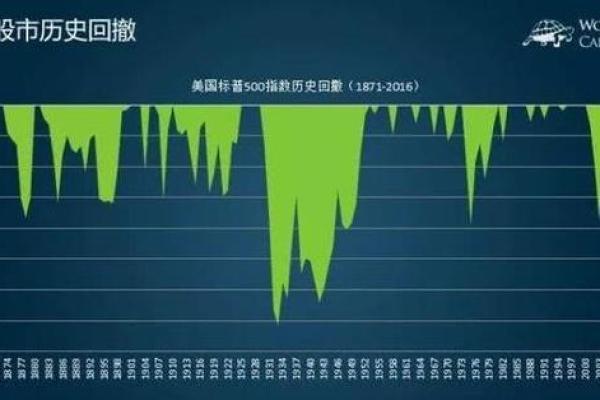 最大回撤率是什么意思
