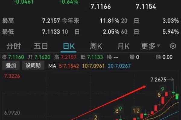 什么是做空人民币