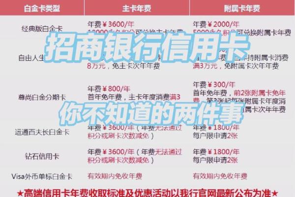 招商young金卡还是普卡
