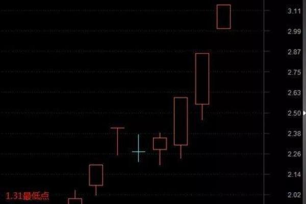 预亏预减是什么意思