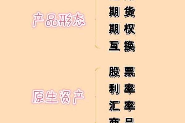 金融衍生产品是指什么