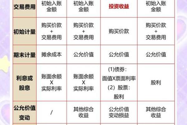 集合资产管理计划与理财产品的区别