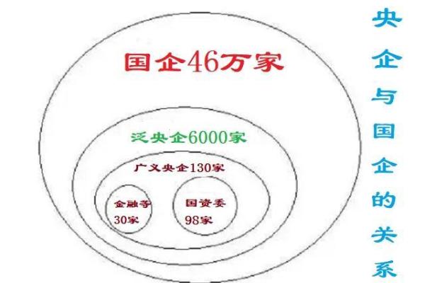 五矿是国企还是央企