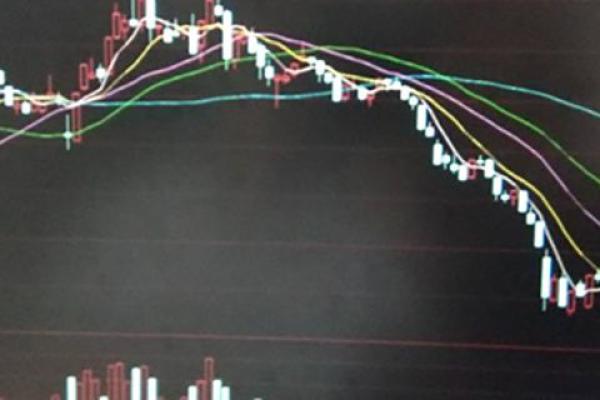 三金叉买入的必要条件