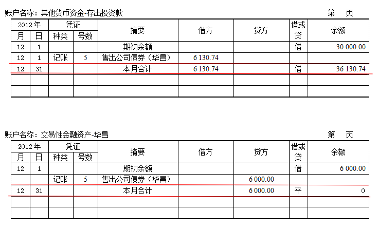 应交税费明细账用三栏式还是多栏式