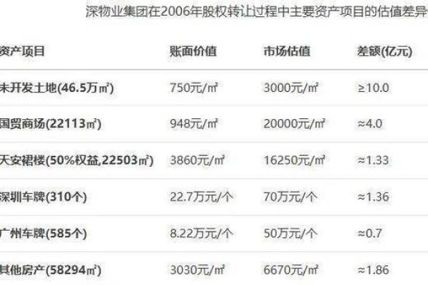 深物业A是深圳市属国有企业吗