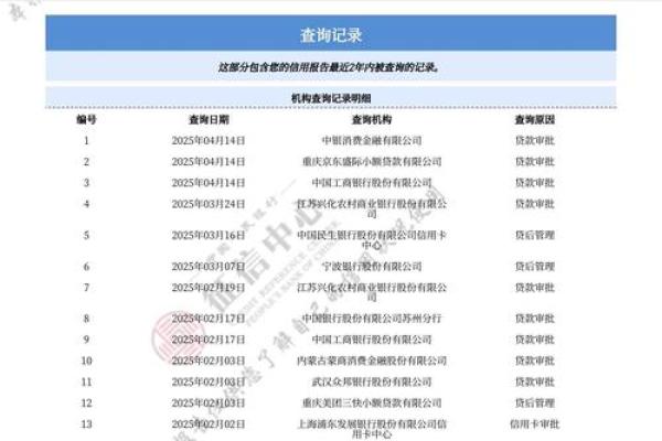 征信去哪打